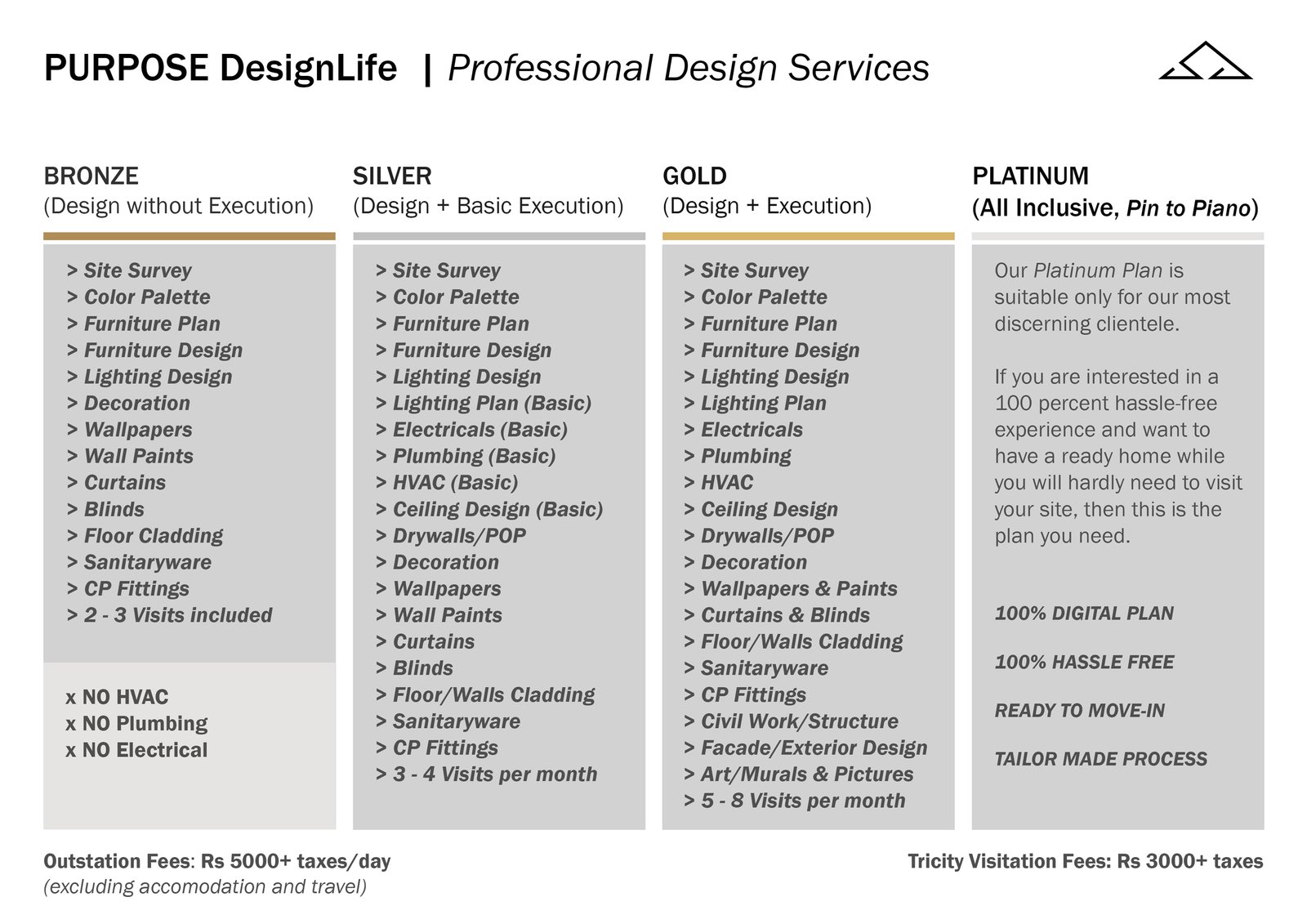 Services - PURPOSE DesignLife